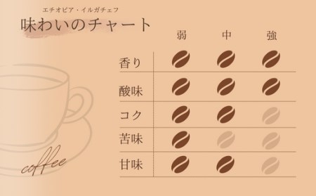 【自家焙煎】カフェ・フランドル厳選コーヒー3種セット（100g×3・豆） 2025/9/19～