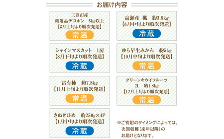 産地厳選三豊のフルーツ7回定期便A