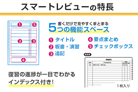 マルマン 復習罫 ノート セット 6mm 罫/B罫 合計20冊 雑貨 文房具 メモ帳 イラスト 自由帳 勉強 学習 授業 宿題 自学 事務用品 筆記用具 便利 スクラップブッキング ビジネス 人気 おすすめ 国産 贈り物 贈答品 ギフト 記録 議事録 宮崎県 日南市 送料無料_BD89-24