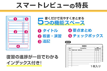 マルマン 復習 罫 ノート セット 7mm罫 A罫 合計20冊 B5 雑貨 文房具 メモ帳 イラスト 自由帳 勉強 学習 宿題 自学 事務用品 筆記用具 便利 人気 おすすめ スクラップブッキング スケジュール帳 議事録 ビジネス 国産 贈り物 宮崎県 日南市 送料無料_BD90-24