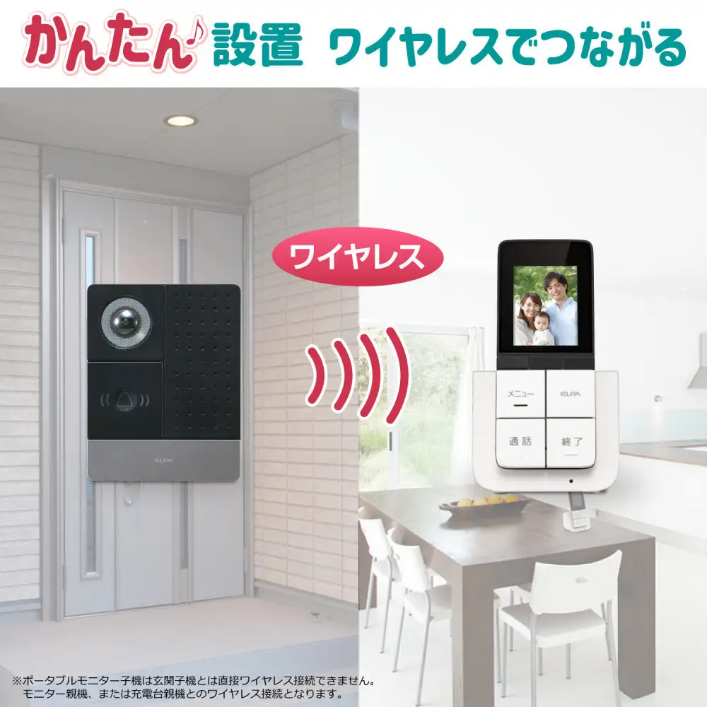 ＤＥＣＴ方式テレビドアホン（子機セット）