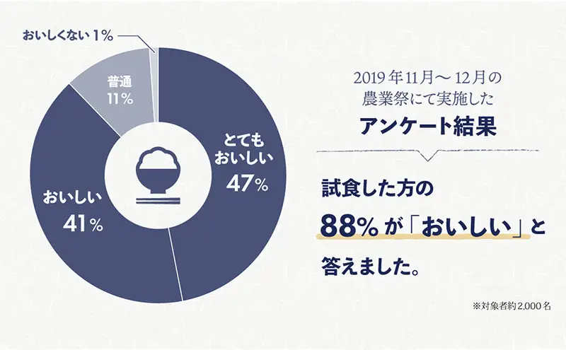 するがの極（きぬむすめ）2kg×2袋 ラブライブ！サンシャイン!!オリジナルデザイン【お米・2kg】 白米 ライス ご飯 ブランド米 銘柄米 お弁当 おにぎり 一等米 芳醇な香り 旨み 精米