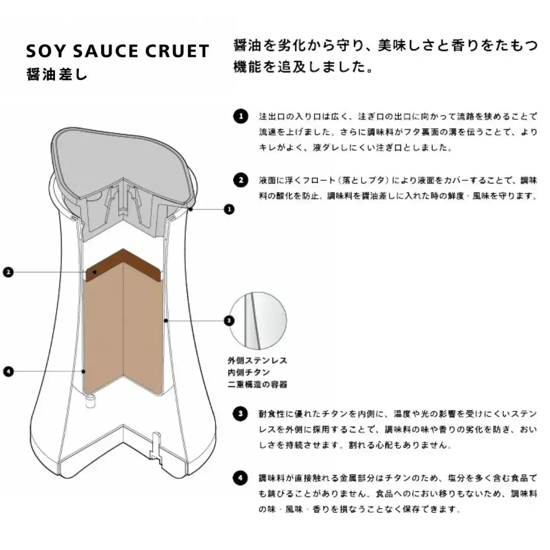 キレがよく、液ダレしにくい醤油差し(ミラー) オリーブオイル入れ キッチン用品 燕三条製 プリンス工業