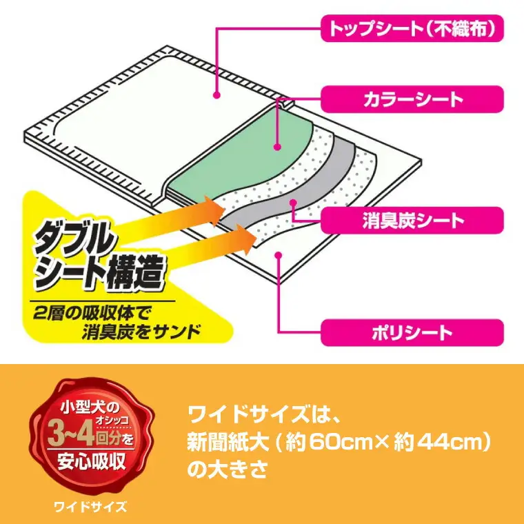 ペットシート 小型犬用 「消臭炭シート ダブルストップ」 ワイド 232枚 (58枚×4袋) しっかり吸収 消臭 抗菌 厚型 ペットシーツ トイレシーツ クリーンワン ペット用品 日用品 富士市 [sf002-167]