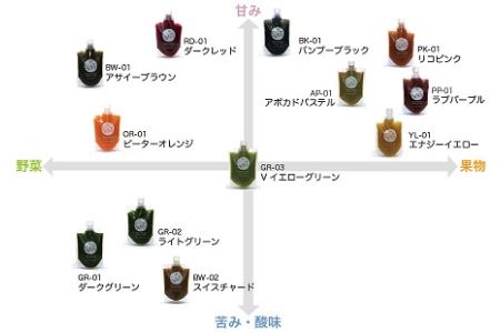 冷凍コールドプレスジュース２００g１２本セット