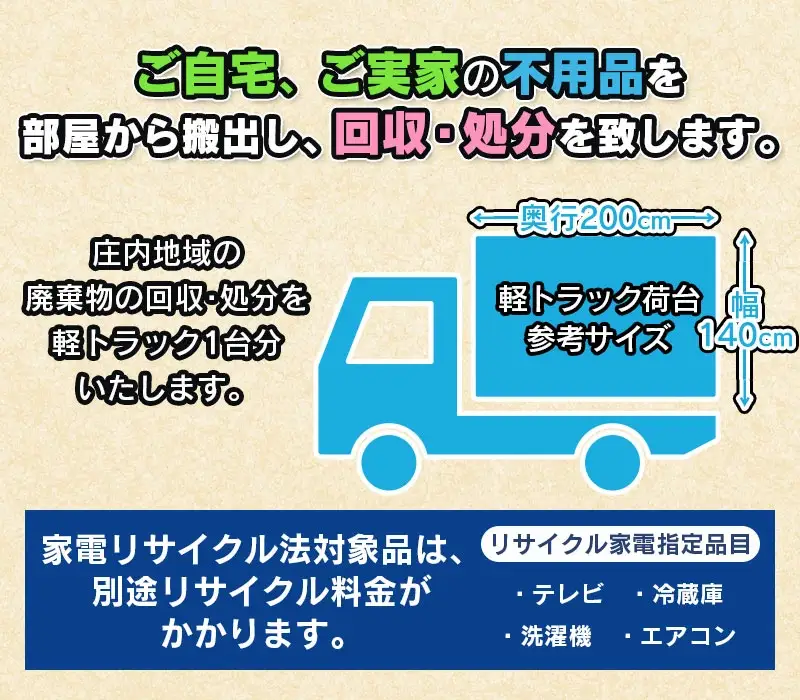 不用品回収チケット（軽トラック1台分）