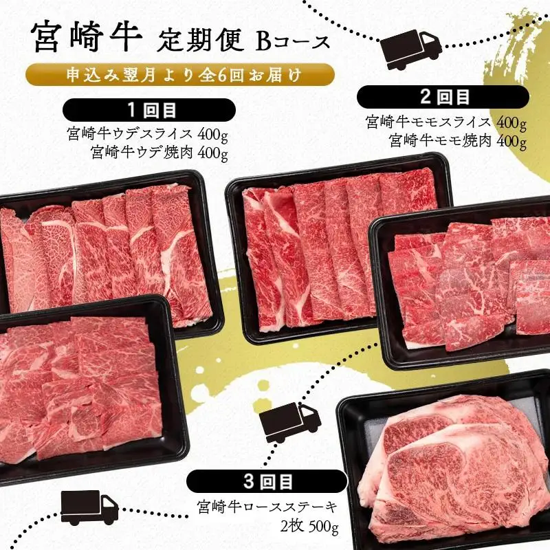 【６ヶ月定期便】宮崎牛Bコース 牛肉 焼肉 すき焼き ステーキ等 ミヤチク 内閣総理大臣賞4連覇＜47-21b＞すき焼肉 すき焼き肉