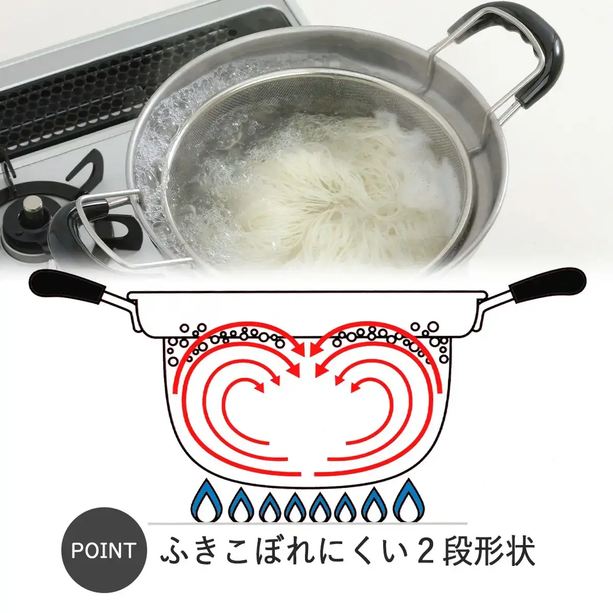 ゆで名人 ザル付両手鍋22cm キッチン用品 なべ 220mm 燕三条製 新生活 一人暮らし 【015S090】