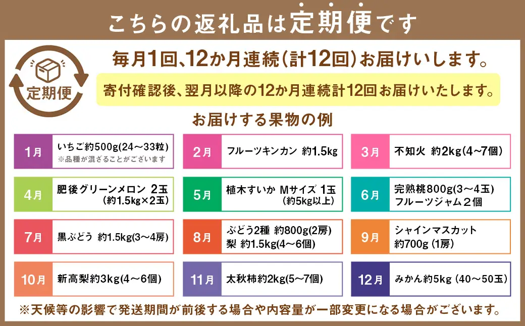 【12カ月定期便】熊本フルーツ定期便12カ月｜果物 くだもの 苺 いちご みかん 柑橘 メロン すいか 桃 ぶどう 梨 柿 ジャム