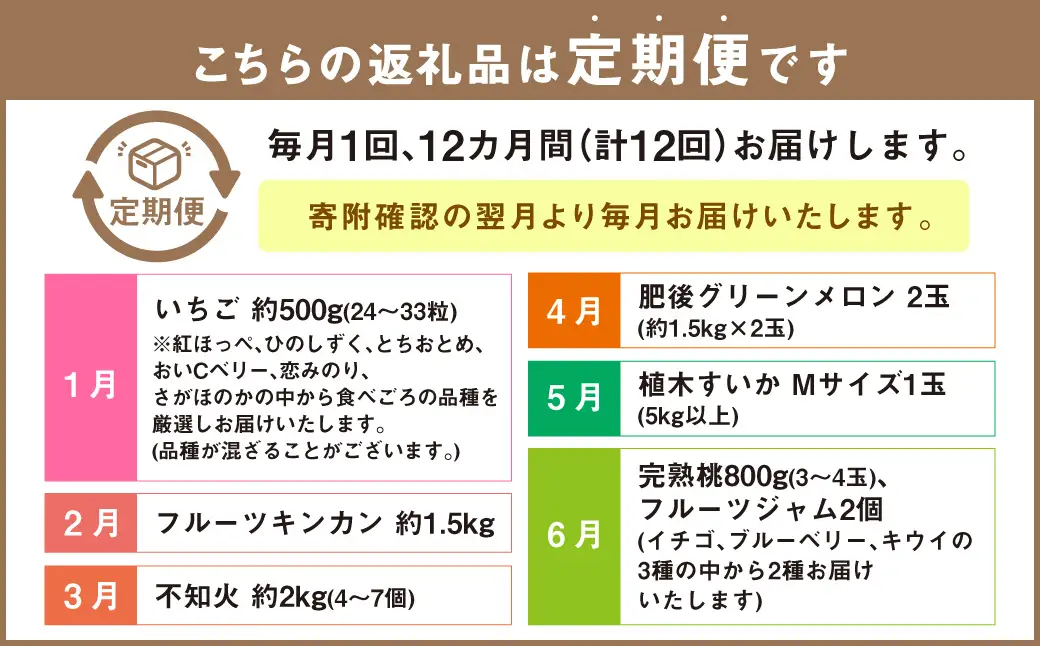 【12ヶ月定期便】熊本フルーツ定期便12カ月 フルーツ 果物 くだもの いちご 金柑 不知火 メロン すいか スイカ 桃 もも キウイ キウイフルーツ ブルーベリー ジャム ぶどう ブドウ 梨 マスカット シャインマスカット 柿 みかん