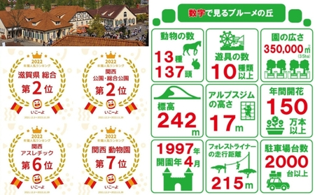 滋賀農業公園 ブルーメの丘 大人2名（1名×2枚）・子供1名 入園券 [ アトラクション 動物 ふれあい ファミリー 家族 旅行 ]