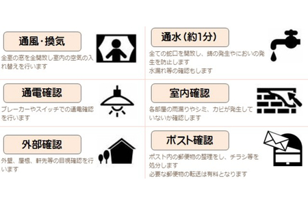 女性スタッフだけの便利屋ワンズ 空き家管理サービス 基本プラン 空き家 管理 便利屋 通風 換気  通水(約1分) 通電確認 室内確認 外部確認 ポスト確認 広島県 呉市 ku143-001-r