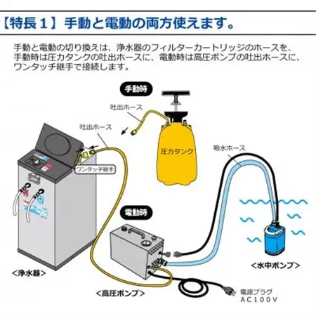 非常用浄水器『コッくん飲めるゾウRO』専用電動ポンプ_雑貨・日用品 防災グッズ  _【1421301】
