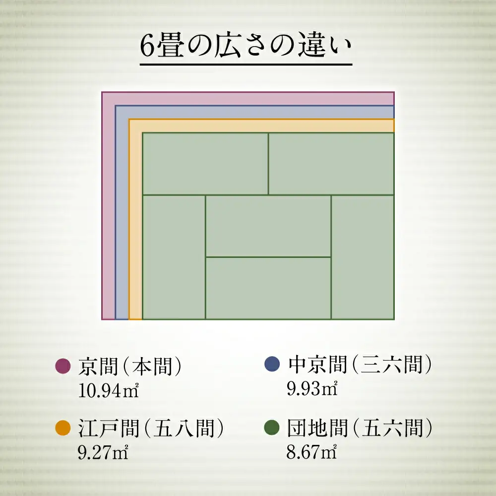 い草 上敷き 江戸間 4.5帖 261cm×261cm 縁モスグリーン色 イグサ 畳 敷物 ござ マット カーペット 熊本県 八代市 特産品 国産 日本製