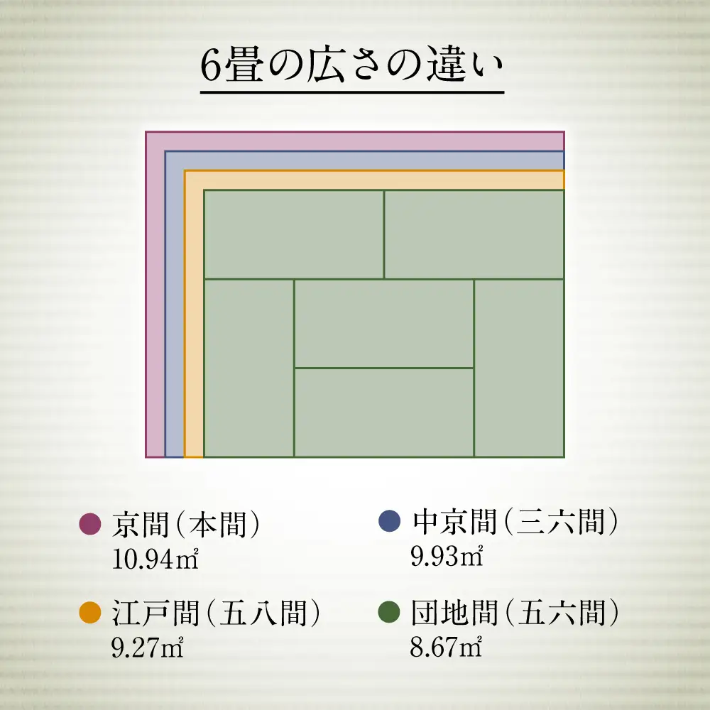 い草 上敷き 五八間 4.5帖 264cm×264cm 縁モスグリーン色 イグサ 畳 敷物 ござ マット カーペット 熊本県 八代市 特産品 国産 日本製