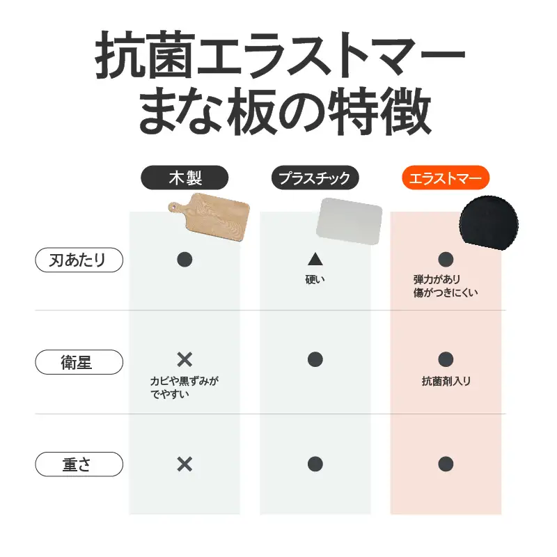 包丁のキズが目立たない抗菌エラストマーまな板
