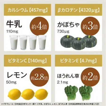 野菜でカルシウム!【完全無添加 プチヴェール(R)100%サプリメント 静岡県磐田市産】_サプリ プチヴェール タブレット プチヴェール100% 野菜サプリメント サプリメント 無添加 有機栽培 手軽 野菜 国産 カルシウム ビタミン 静岡県 送料無料_【1419795】