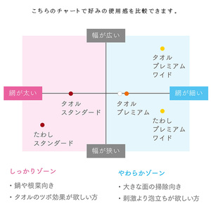 魚網ボディタオルセット・魚網たわしセット ボディタオル ボディータオル 体洗い ボディウォッシュタオル タオル 天然素材 バスグッズ キッチングッズ お風呂 セット F5F-0002