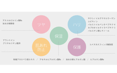 R5-572．あろえの森 浸透保湿化粧水 300ml（2個セット）