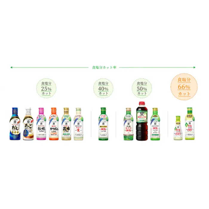 キッコーマン　超減塩しょうゆ12本セット No.149