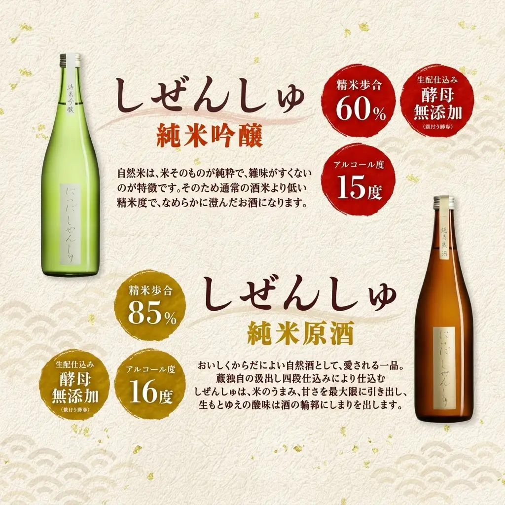 日本酒 にいだのオールセット 5種 計6本 飲み比べ 日本酒