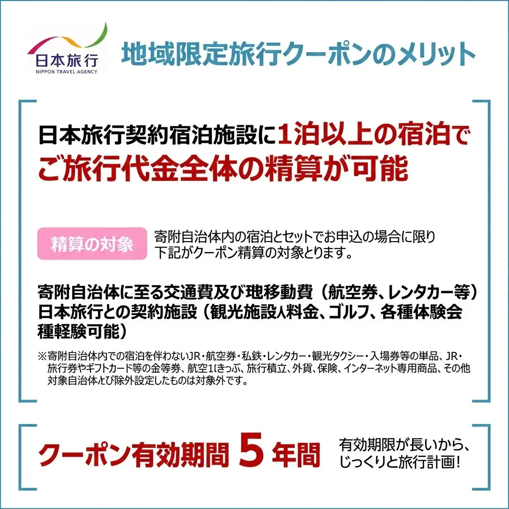福島県 郡山市 日本旅行 地域限定 旅行クーポン 30万円分