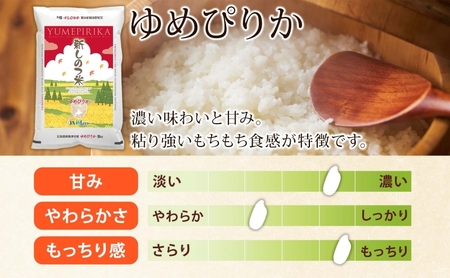 北海道 定期便 12ヵ月 連続 全12回 R8年産 北海道産 ゆめぴりか 5kg 精米 米 ごはん お米 新米 特A 獲得 北海道米 ブランド米 道産 ご飯 お取り寄せ もちもち 1年 まとめ買い 新しのつ米 令和8年産
