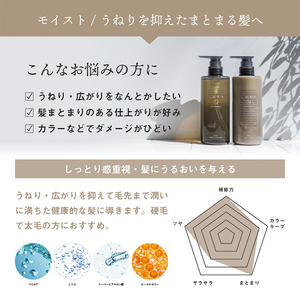シャンプー LUTY モイスト 500ml シャンプー