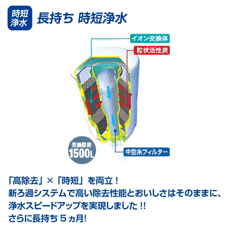 トレビーノ（R） カセッティMK207SLX [BC001] | 東レ 浄水器本体 蛇口直結型 雑貨・日用品 家電