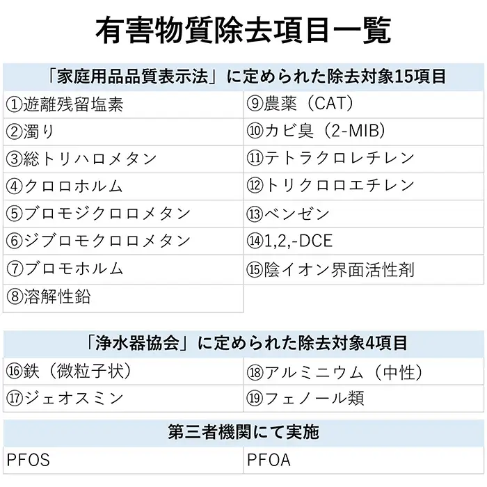 浄水器 交換用カートリッジ アンダーシンク 「磨水5」 J217P-K2 [No.891]