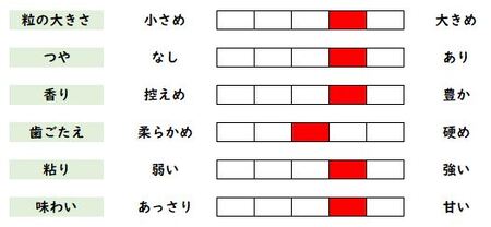 【2024年度米 たくさんのご寄付ありがとうございました。】【数量限定】2024年産 玄米 コシヒカリ 10kg 松本さんの 天日干し ゆず太郎の郷 有機米 （ JAS 認証 ）楢葉町産 