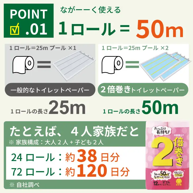 トイレットペーパーダブル ピンク 2パック 計24個 トイレットロール 日用品 A065-010