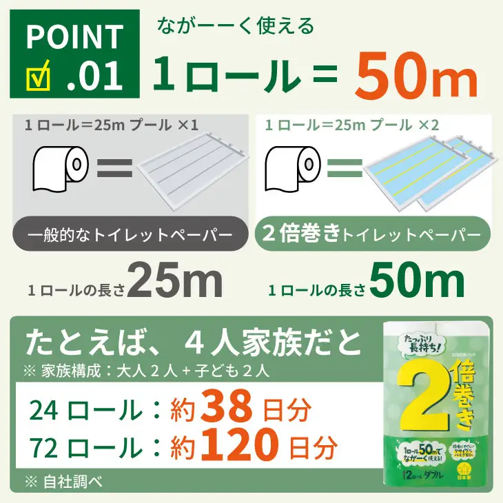 【ふるなびWEEK対象】トイレットペーパーダブル ホワイト 2パック 計24個 トイレットロール 日用品 A055-003