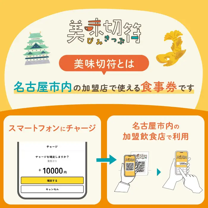 【ふるさと納税】お食事券 電子マネー 愛知 名古屋市内の飲食店100店舗以上で使えるお食事券 モーニング・ランチ・ディナー 「美味切符」10,000 円分