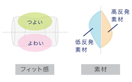 車・旅行用負担軽減枕 首をやさしく包み込む 浜松産ネックピロー「ネックラック」 日用品 雑貨  グレー×ダークグレー