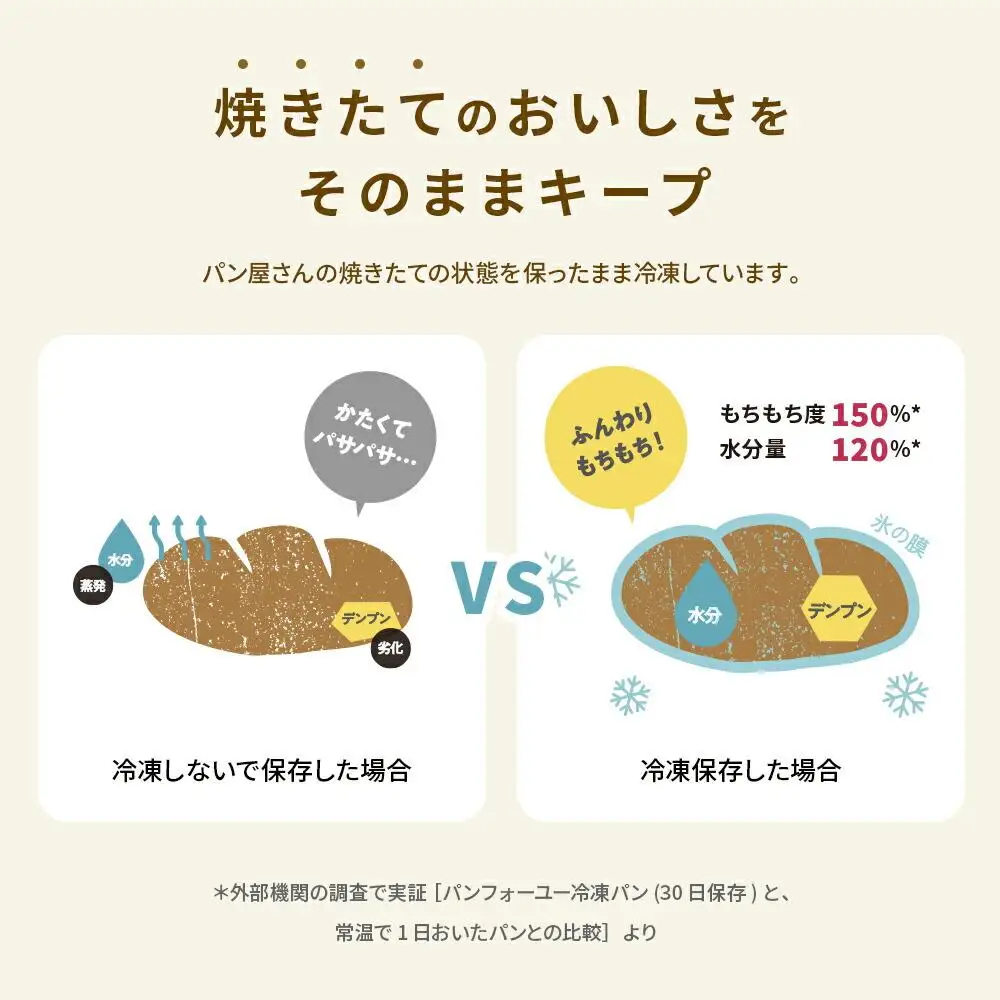 【パンスク】ベーグル専門店「KAMOGAWA BAKERY」の甘いベーグル詰め合わせ！| ベーグル専門店 人気店 おすすめ［カモガワベーカリー 冷凍パン お取り寄せパン 詰め合わせ 朝食 おやつ ぱん 送料無料 ふるさと納税］