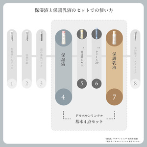 ドモホルンリンクル  基礎セット 再春館製薬所  