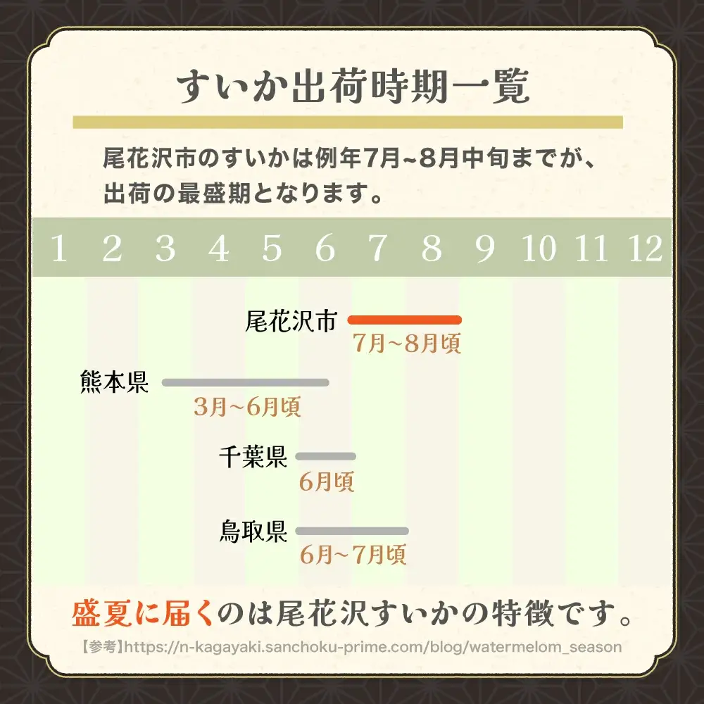 【ふるなびWEEK対象】スイカ 尾花沢産すいか 3Lサイズ 約8kg×2玉 令和8年産 nk-su3xx2