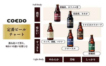 【6ヵ月定期便】コエドビール 3種類 24缶セット | 地ビール クラフトビール 地ビール 埼玉県 東松山市