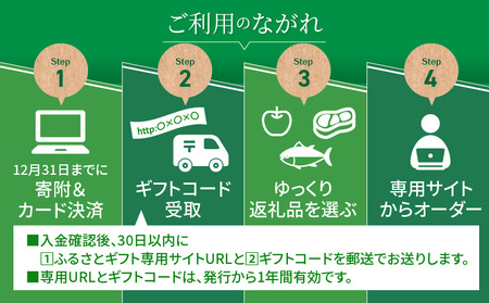 あとからセレクト【ふるさとギフト】6万円 ギフト券
