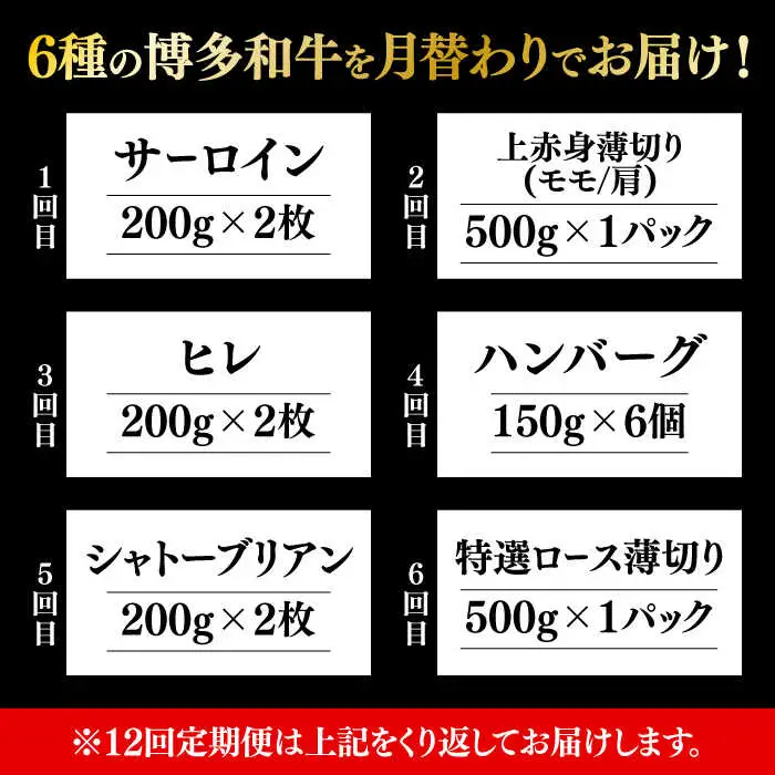 【全6回定期便】博多和牛 食べ比べ定期便 2人前 [ABCL154] 精肉 牛肉 シャトーブリアン