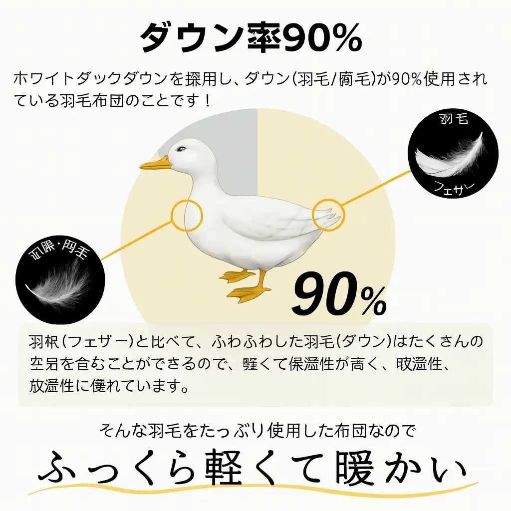 洗える羽毛布団 キング ダウン90% 羽毛2.0kg 寝具