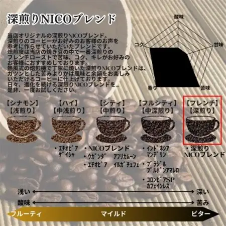 深煎りNICOブレンド 深煎り 500g×2袋【ペーパーフィルター用の中挽き】_飲料・ドリンク コーヒー豆 コーヒー・コーヒー豆 珈琲 珈琲豆_【1484103】