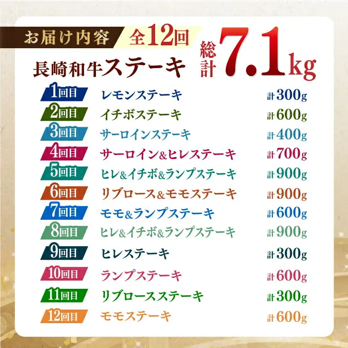 【全12回定期便】長崎和牛 ステーキ 至福コース総計7.1kg 野中精肉店[VF82] ステーキ 定期便