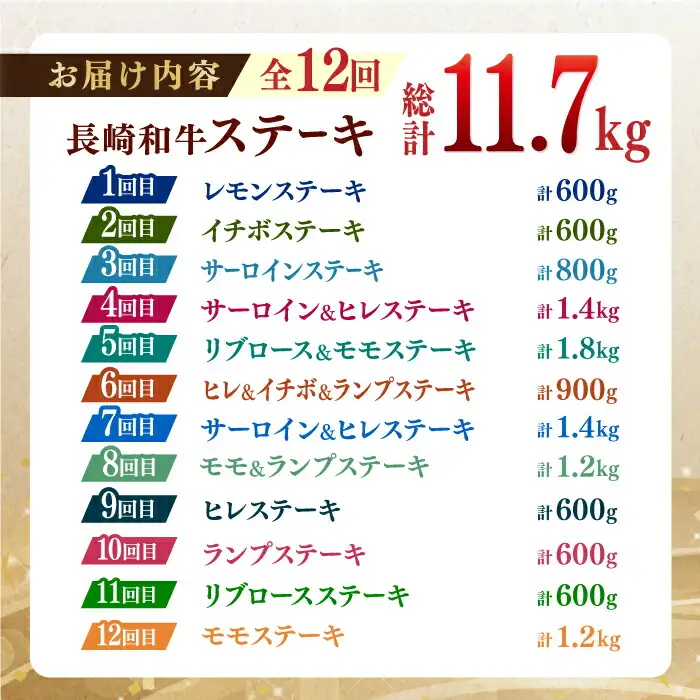 【全12回定期便】 長崎和牛 ステーキ堪能コース 総計11.7kg / モモ リブロース イチボ サーロイン ランプ ヒレ レモンステーキ / 肉 牛肉 焼肉 / 波佐見町 / 野中精肉店 [VF83]