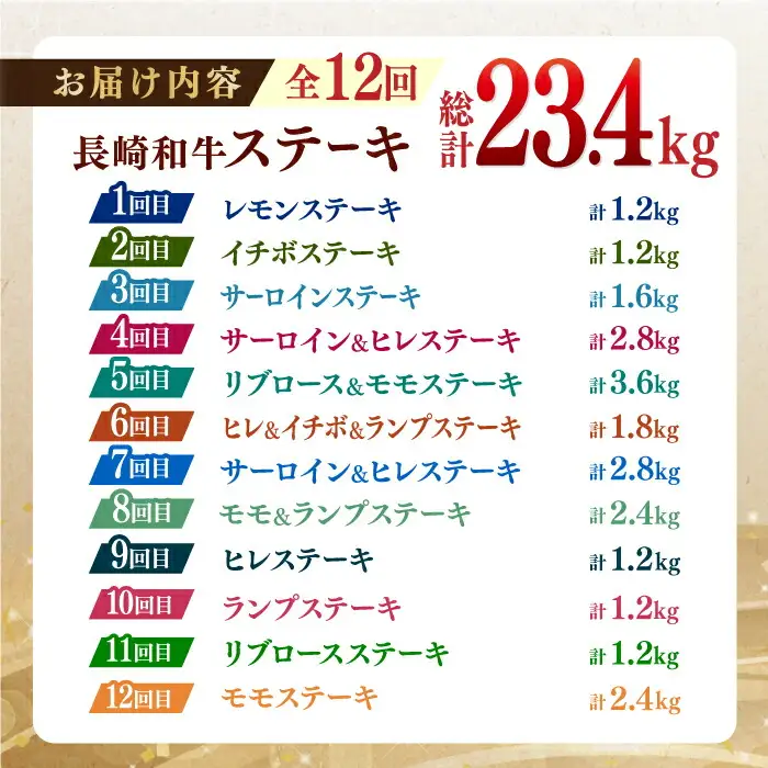 【全12回定期便】 長崎和牛 ステーキ極旨コース 総計23.4kg / モモ リブロース イチボ サーロイン ランプ ヒレ レモンステーキ / 肉 牛肉 焼肉 / 波佐見町 / 野中精肉店 [VF84]