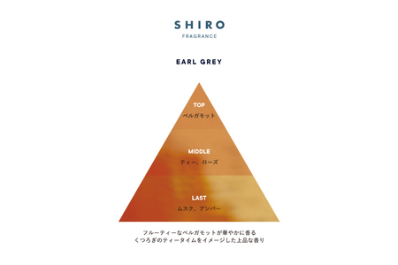 SHIRO　アールグレイ フレグランスディフューザー キット
