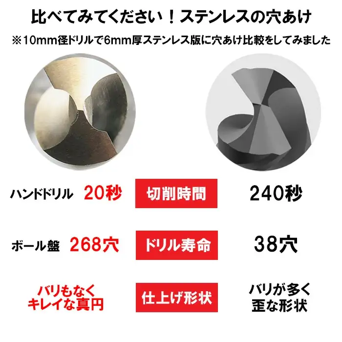 月光ドリル ６角軸ブリスターパック【ドリル DIY 穴あけ ステンレス 切削工具 工具 ドリルビット 特許 長寿命 高品質 ビック ツール Bic tool 鳥取県 日吉津村】
