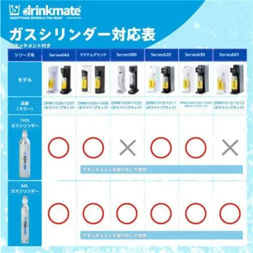 炭酸水メーカードリンクメイト アタッチメント付き142L交換用ガス/HF016-SJ【配送不可地域：沖縄県】【1435559】