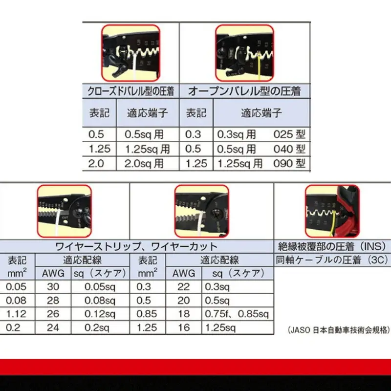 TONE トネ 電工ペンチ ( CMP-200 )  15001-30025154 ｜ 工具 整備士 自動車 バイク DIY メンテナンス